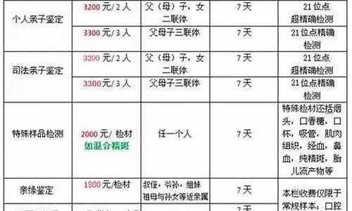 亲子鉴定需要的材料(亲子鉴定需要的材料指甲)
