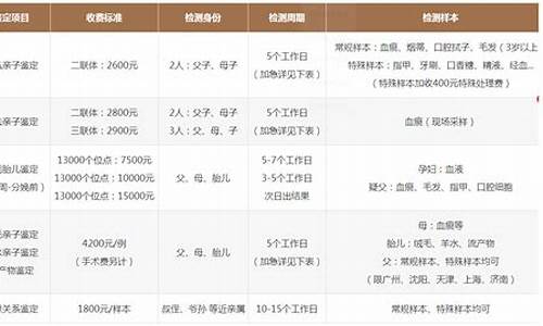 亲子鉴定需要多少钱大概(血型亲子鉴定多少钱)