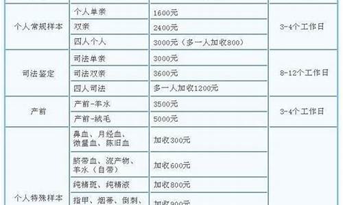 亲子鉴定的费用(亲子鉴定的费用谁出)